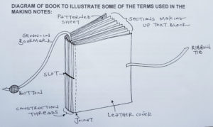 6-photo-of-book-diagram